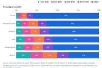 service-by-income.png