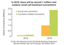 small-cell-mobile-backhaul-connections-forecast-2nd-edition-chart.jpg