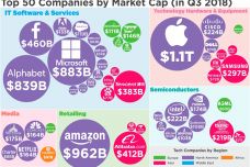 top-digital-companies-2018-4f8f.jpg