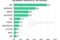 top-publishers-by-number-of-days-topping-cn-app-store-2016-2017.png