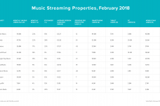 verto-analytics-index-streaming-music-top-10.png