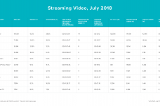 verto-analytics-verto-index-streaming-video-top-10.png