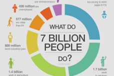 what-do-7-billion-people-do-infographic.png
