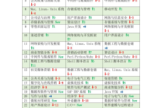 【新闻稿】2015中国职场人“最热技能”出炉_0201_000003.png