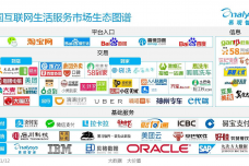 中国互联网生活服务市场生态图谱2015-01_000002.png