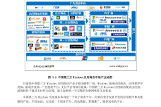 中国第三方Windows应用商店市场研究报告2015_000018.png