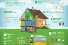 室内空气质量家庭认知与行为调研报告_000004.png