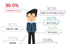 汇调研：2016《齐鲁秋季车展消费者满意度调查报告》1.jpg
