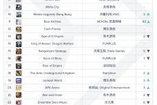 配图2-11-月中国游戏应用出海收入排行榜.png